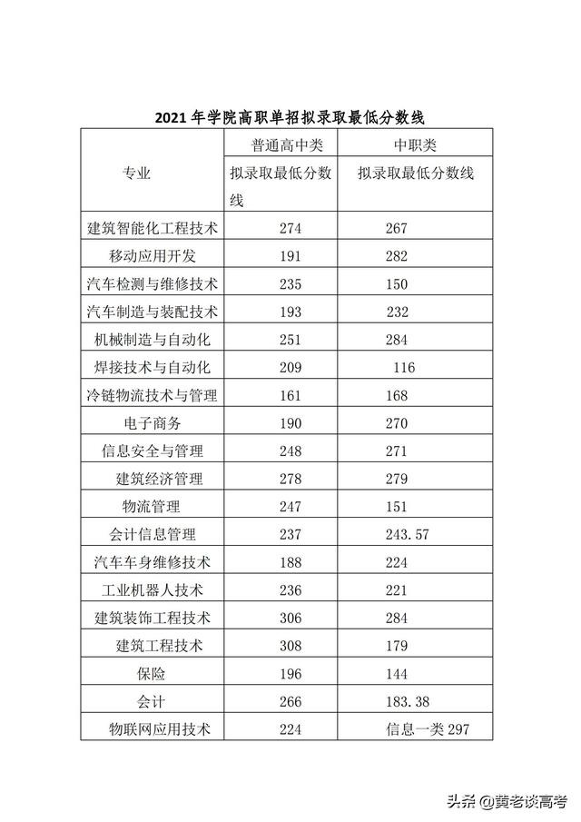 成都工業(yè)職業(yè)技術(shù)學(xué)院錄取分數(shù)線(成都工業(yè)職業(yè)技術(shù)學(xué)院錄取分數(shù)線是多少)