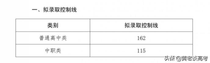 成都工業(yè)職業(yè)技術(shù)學(xué)院錄取分數(shù)線(成都工業(yè)職業(yè)技術(shù)學(xué)院錄取分數(shù)線是多少)