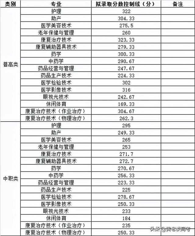 成都工業(yè)職業(yè)技術(shù)學(xué)院錄取分數(shù)線(成都工業(yè)職業(yè)技術(shù)學(xué)院錄取分數(shù)線是多少)