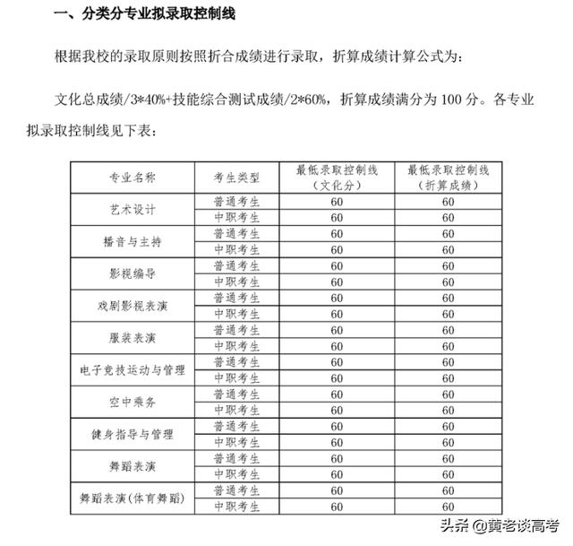 成都工業(yè)職業(yè)技術(shù)學(xué)院錄取分數(shù)線(成都工業(yè)職業(yè)技術(shù)學(xué)院錄取分數(shù)線是多少)