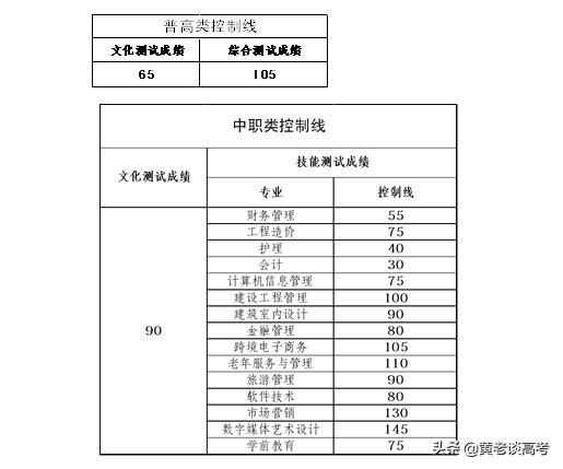 成都工業(yè)職業(yè)技術(shù)學(xué)院錄取分數(shù)線(成都工業(yè)職業(yè)技術(shù)學(xué)院錄取分數(shù)線是多少)