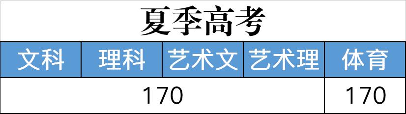 職高分?jǐn)?shù)線(xiàn)是多少(金華職高分?jǐn)?shù)線(xiàn)是多少)圖2