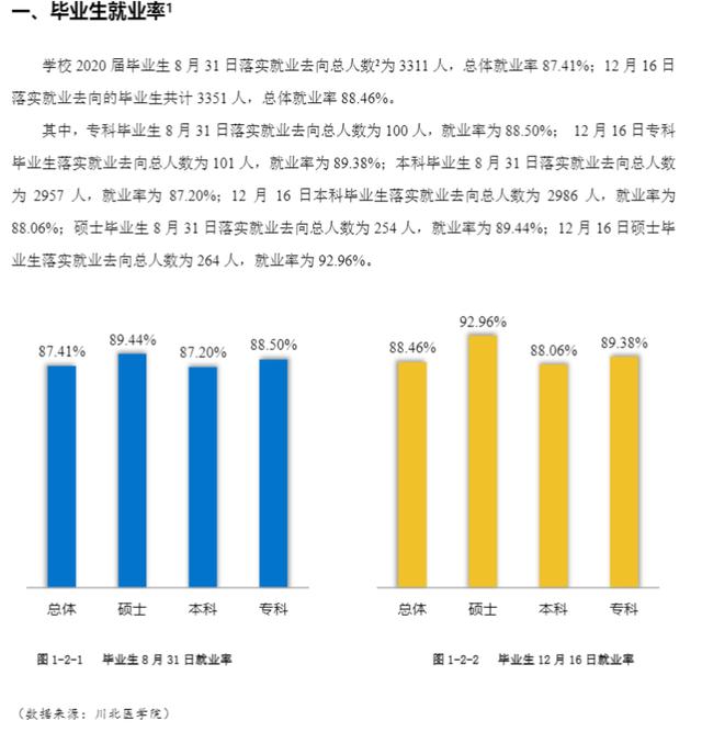 瀘州醫(yī)學(xué)院?？其浫》?jǐn)?shù)線(瀘州醫(yī)學(xué)院2020各專業(yè)錄取分?jǐn)?shù)線)