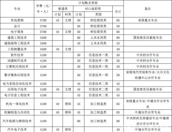 瀘州職業(yè)技術學院中職分數線(瀘州職業(yè)技術學院學前教育分數線)