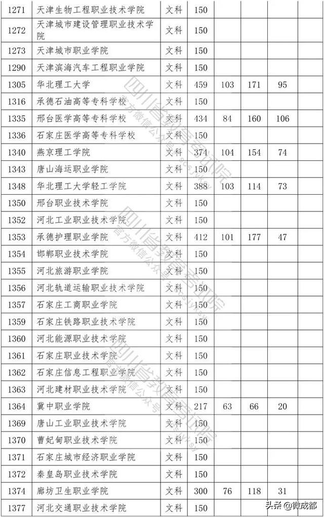 2020四川專(zhuān)科學(xué)校錄取分?jǐn)?shù)線的簡(jiǎn)單介紹