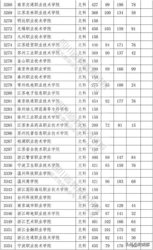 2020四川專(zhuān)科學(xué)校錄取分?jǐn)?shù)線的簡(jiǎn)單介紹