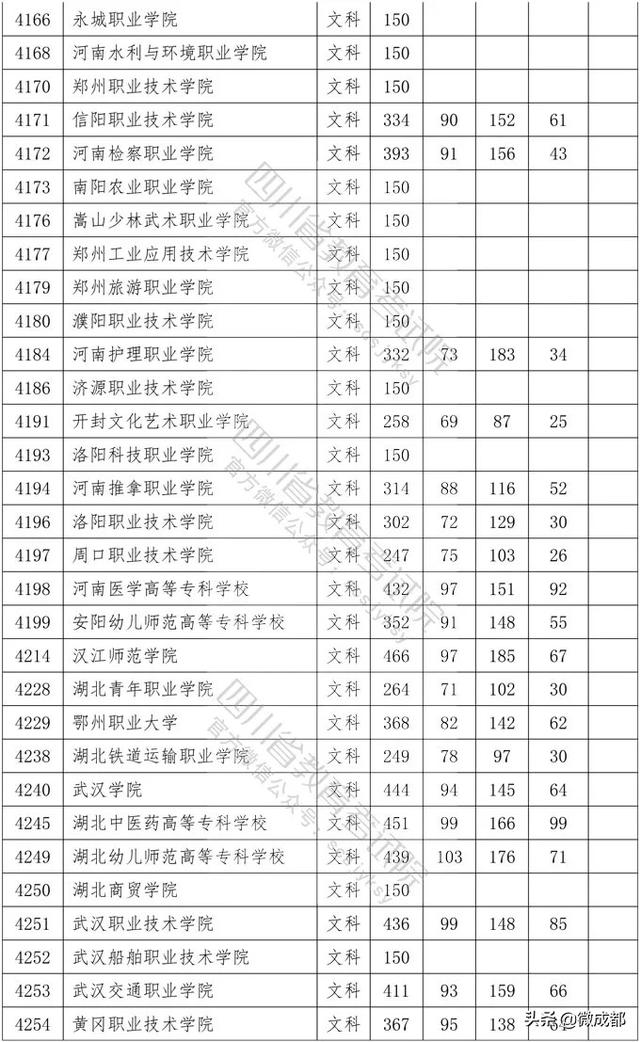 2020四川專(zhuān)科學(xué)校錄取分?jǐn)?shù)線的簡(jiǎn)單介紹