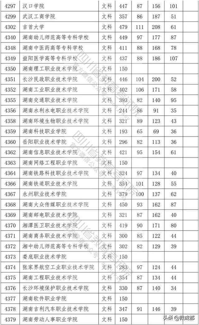 2020四川專(zhuān)科學(xué)校錄取分?jǐn)?shù)線的簡(jiǎn)單介紹