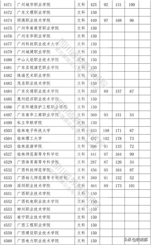 2020四川專(zhuān)科學(xué)校錄取分?jǐn)?shù)線的簡(jiǎn)單介紹