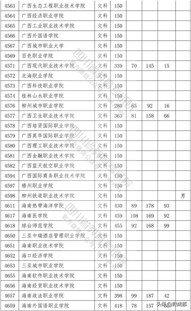 2020四川專(zhuān)科學(xué)校錄取分?jǐn)?shù)線的簡(jiǎn)單介紹