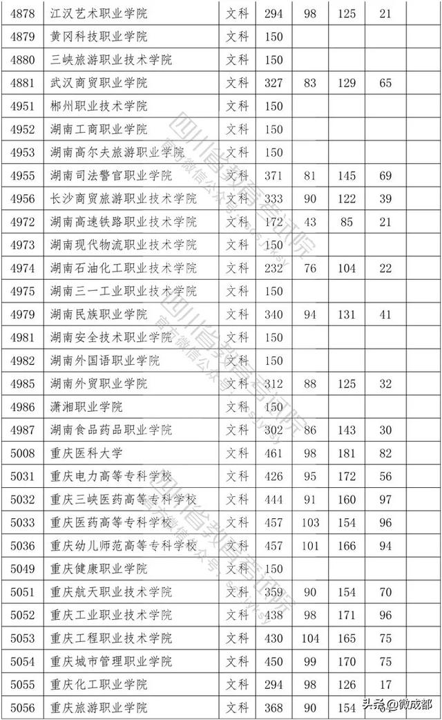 2020四川專(zhuān)科學(xué)校錄取分?jǐn)?shù)線的簡(jiǎn)單介紹