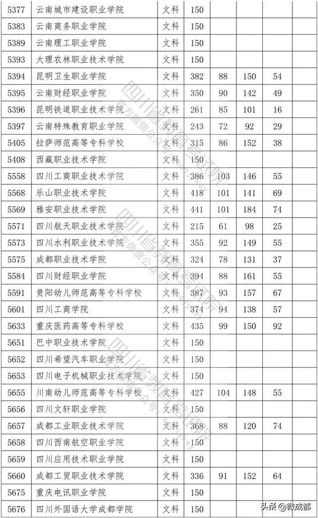 2020四川專(zhuān)科學(xué)校錄取分?jǐn)?shù)線的簡(jiǎn)單介紹