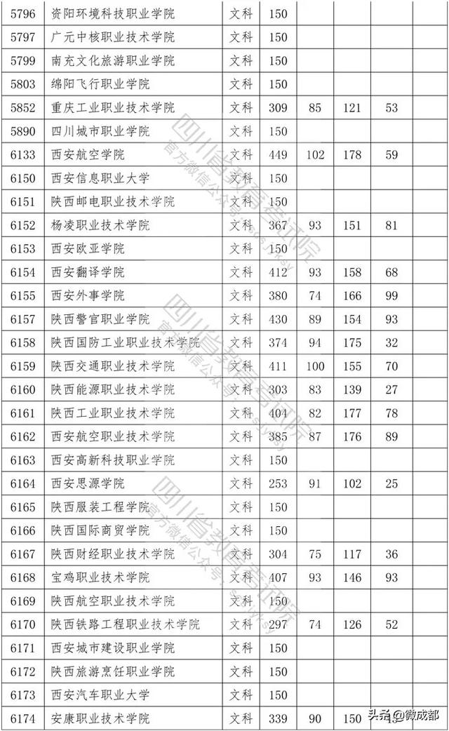 2020四川專(zhuān)科學(xué)校錄取分?jǐn)?shù)線的簡(jiǎn)單介紹