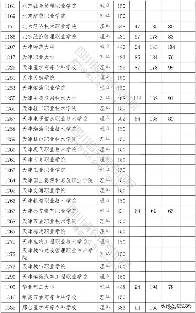 2020四川專(zhuān)科學(xué)校錄取分?jǐn)?shù)線的簡(jiǎn)單介紹