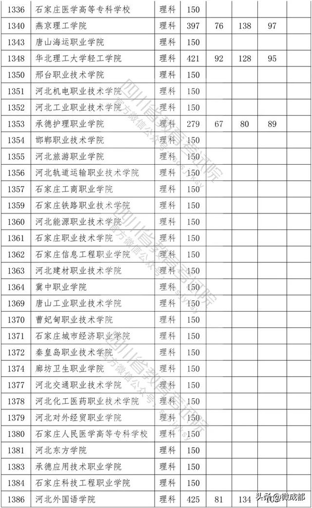 2020四川專(zhuān)科學(xué)校錄取分?jǐn)?shù)線的簡(jiǎn)單介紹