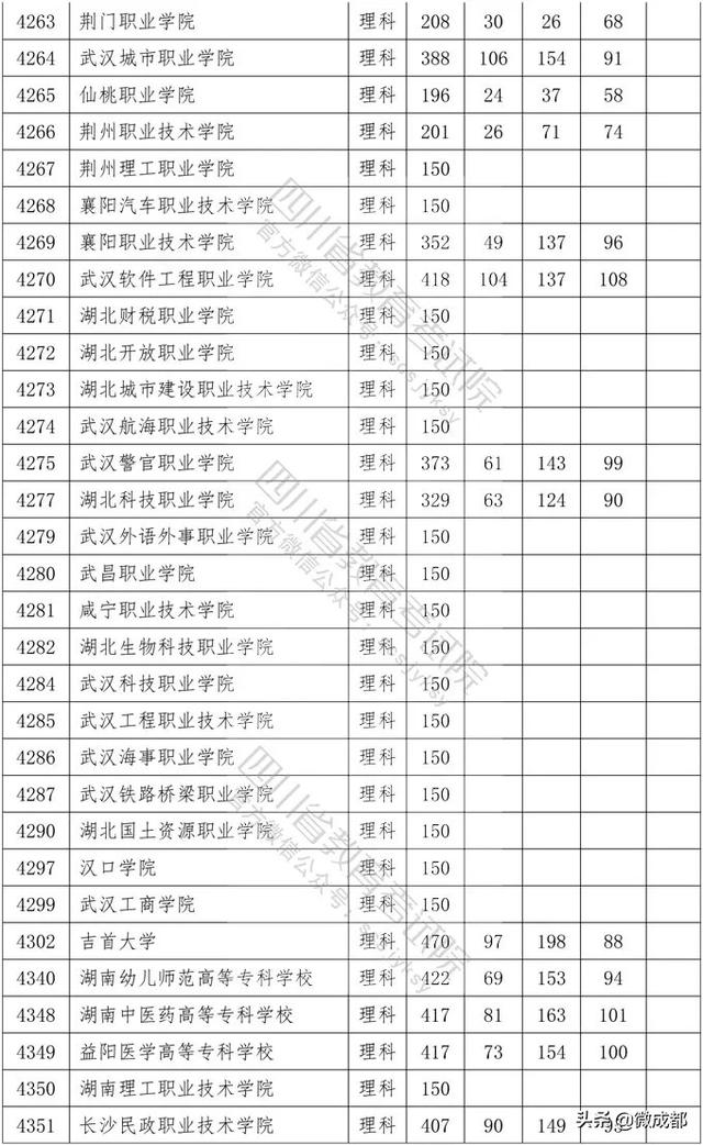 2020四川專(zhuān)科學(xué)校錄取分?jǐn)?shù)線的簡(jiǎn)單介紹