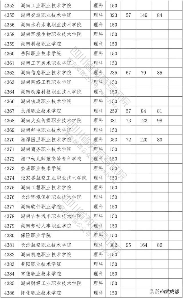 2020四川專(zhuān)科學(xué)校錄取分?jǐn)?shù)線的簡(jiǎn)單介紹