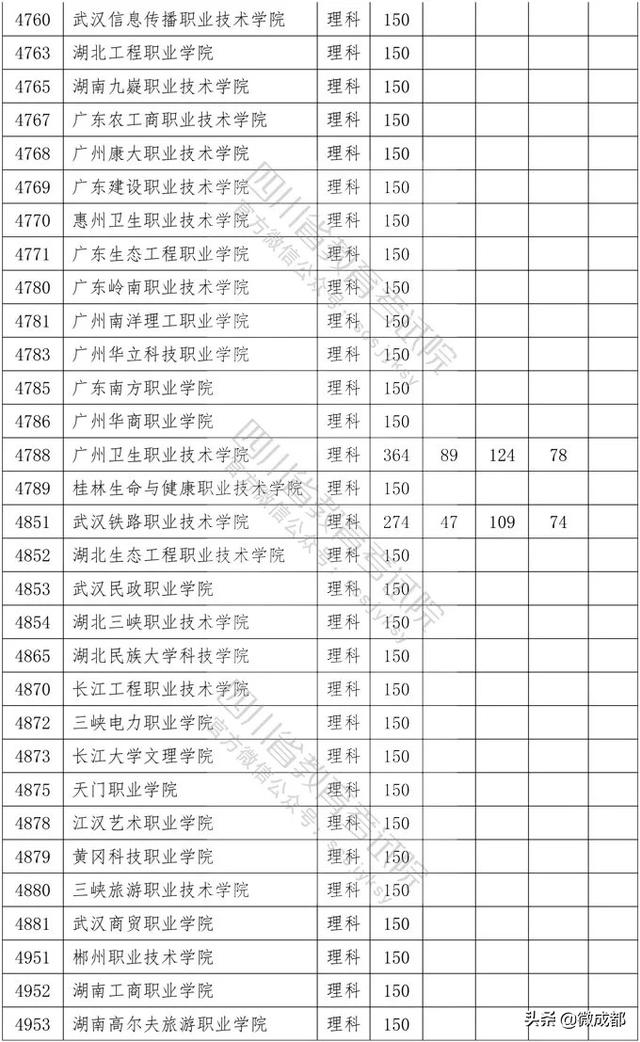 2020四川專(zhuān)科學(xué)校錄取分?jǐn)?shù)線的簡(jiǎn)單介紹