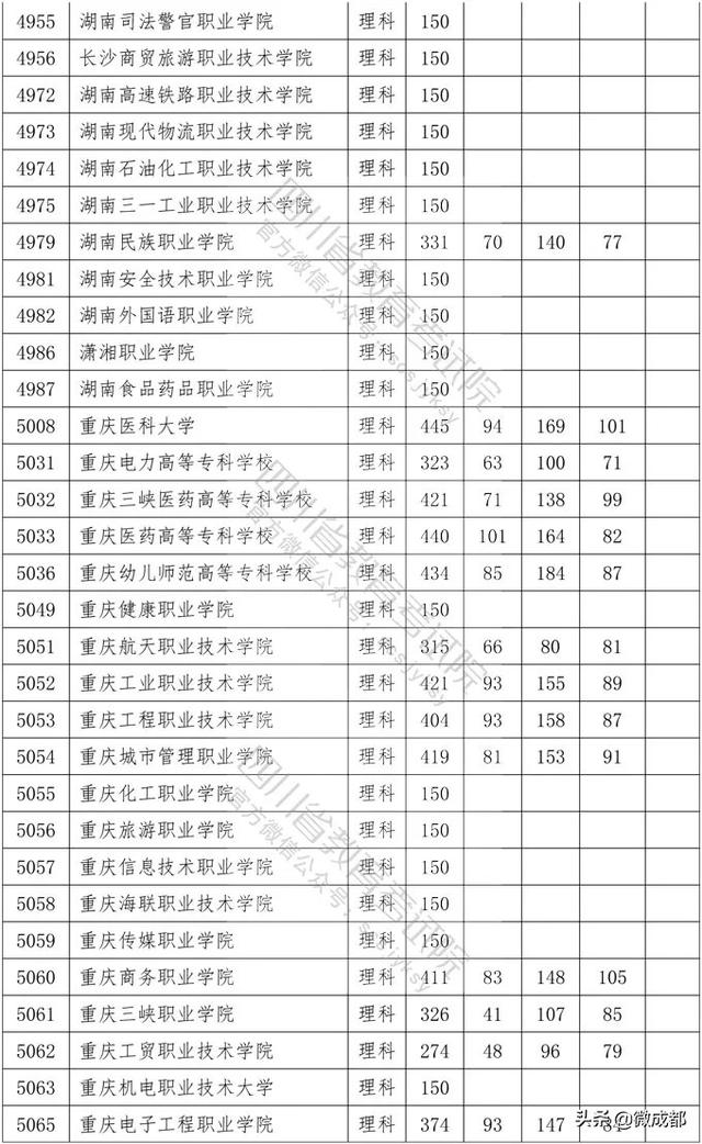 2020四川專(zhuān)科學(xué)校錄取分?jǐn)?shù)線的簡(jiǎn)單介紹