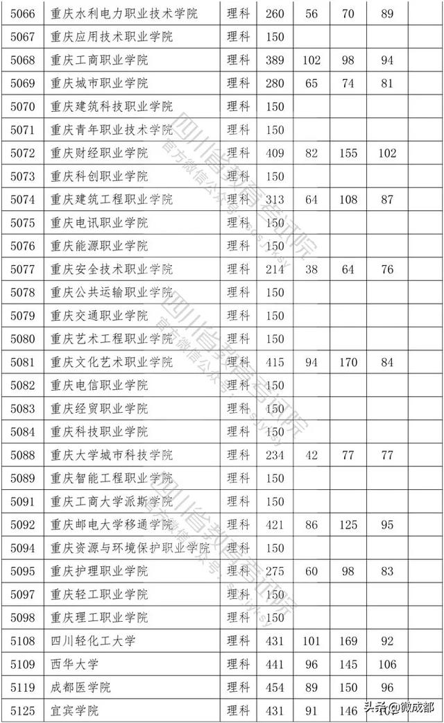 2020四川專(zhuān)科學(xué)校錄取分?jǐn)?shù)線的簡(jiǎn)單介紹