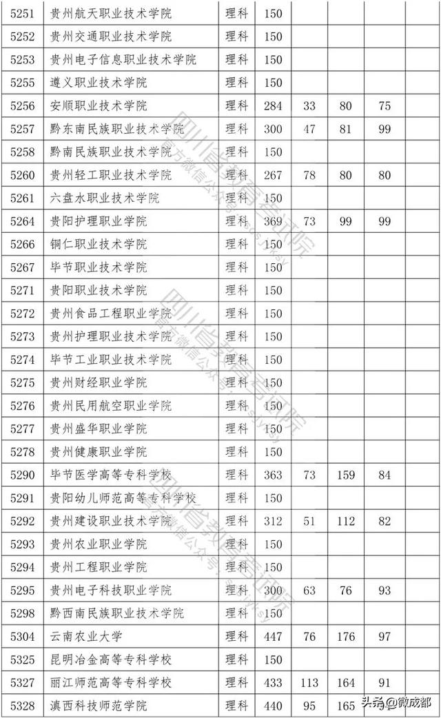 2020四川專(zhuān)科學(xué)校錄取分?jǐn)?shù)線的簡(jiǎn)單介紹