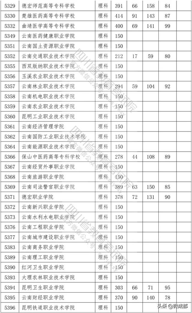 2020四川專(zhuān)科學(xué)校錄取分?jǐn)?shù)線的簡(jiǎn)單介紹