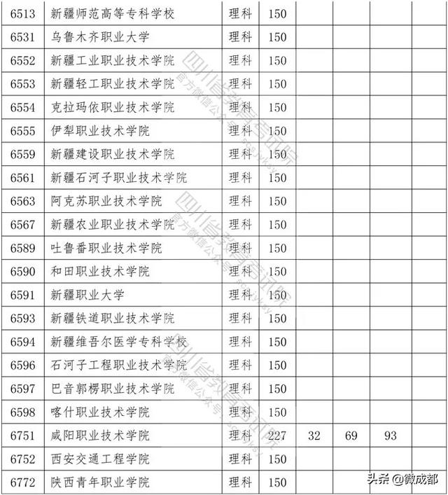 2020四川專(zhuān)科學(xué)校錄取分?jǐn)?shù)線的簡(jiǎn)單介紹