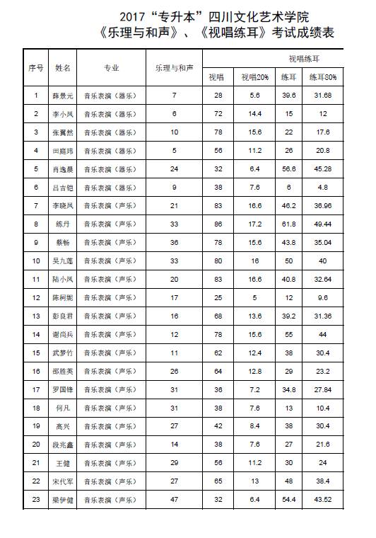 四川公辦大專(zhuān)學(xué)校排名(四川公辦職業(yè)大專(zhuān)學(xué)校排名)