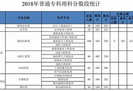 職高最低錄取分數(shù)線(蘇州職高最低錄取分數(shù)線)