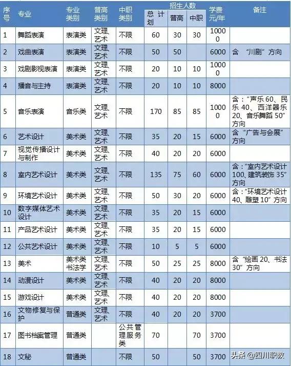 四川藝術職業(yè)學院錄取分數(shù)線(四川藝術職業(yè)技術學院錄取分數(shù)線)