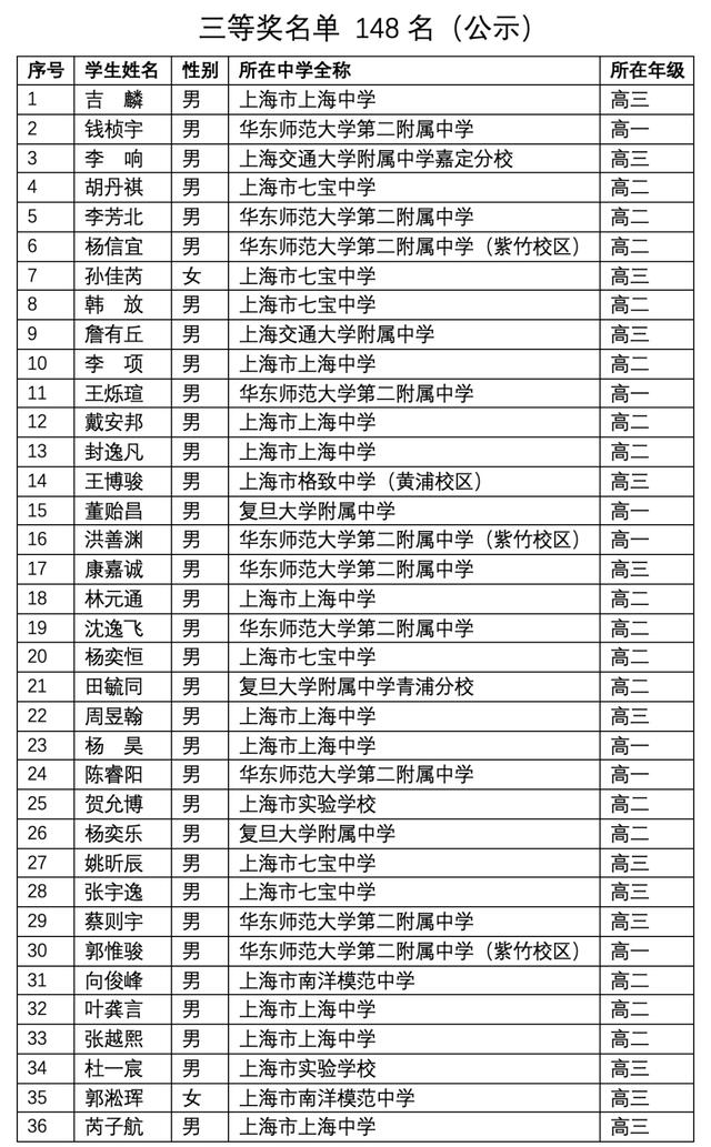 關(guān)于上海3 2學(xué)校有哪些的信息