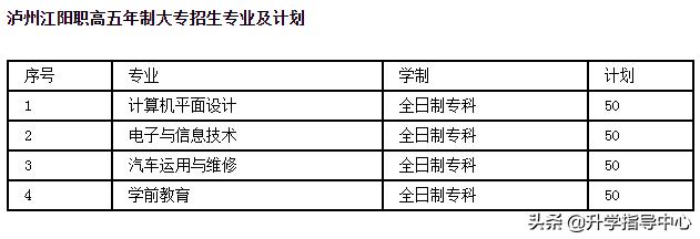 包含四川省瀘州市江陽(yáng)職高官網(wǎng)的詞條