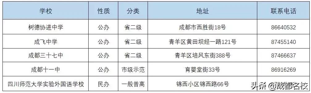 成都的高中有哪些學(xué)校(成都479高中是哪些學(xué)校)