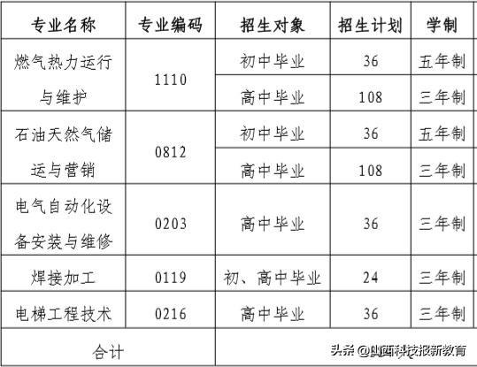 室內裝修技工培訓學校(室內裝修工人培訓學校)