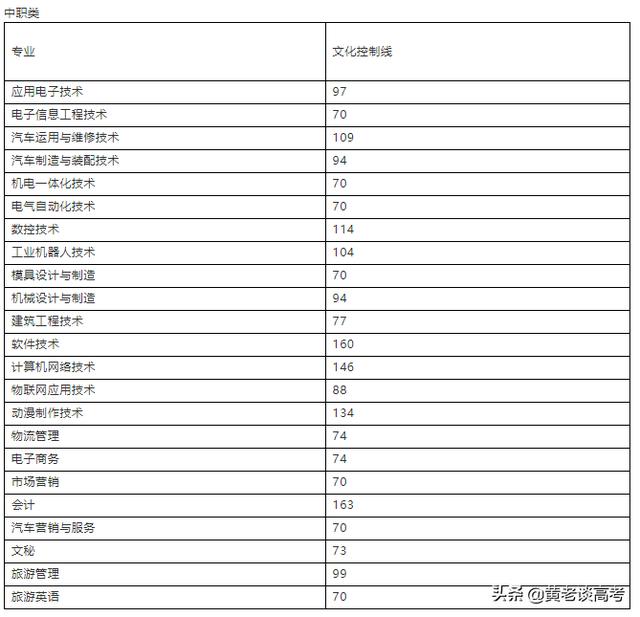 四川成都航空學(xué)院錄取分?jǐn)?shù)線(成都航空職業(yè)技術(shù)學(xué)校單招錄取分?jǐn)?shù)線)