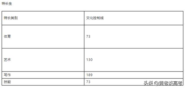 四川成都航空學(xué)院錄取分?jǐn)?shù)線(成都航空職業(yè)技術(shù)學(xué)校單招錄取分?jǐn)?shù)線)