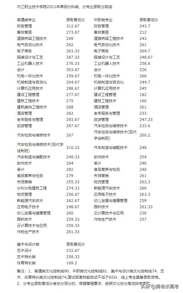 四川成都航空學(xué)院錄取分?jǐn)?shù)線(成都航空職業(yè)技術(shù)學(xué)校單招錄取分?jǐn)?shù)線)