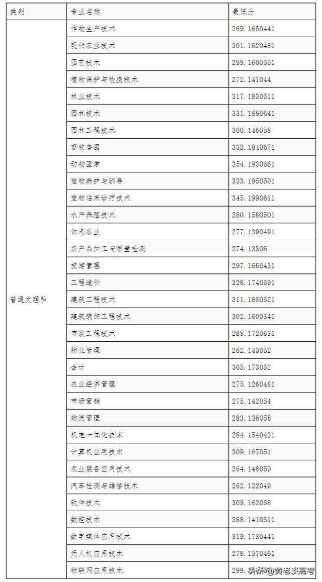 四川成都航空學(xué)院錄取分?jǐn)?shù)線(成都航空職業(yè)技術(shù)學(xué)校單招錄取分?jǐn)?shù)線)