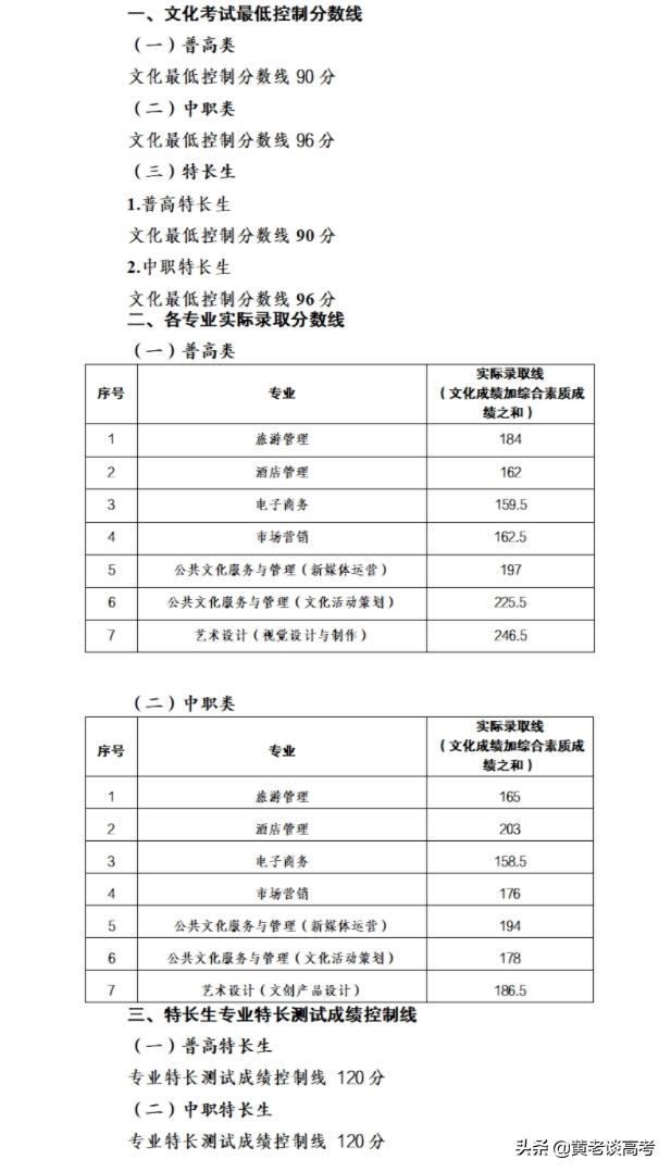 四川成都航空學(xué)院錄取分?jǐn)?shù)線(成都航空職業(yè)技術(shù)學(xué)校單招錄取分?jǐn)?shù)線)