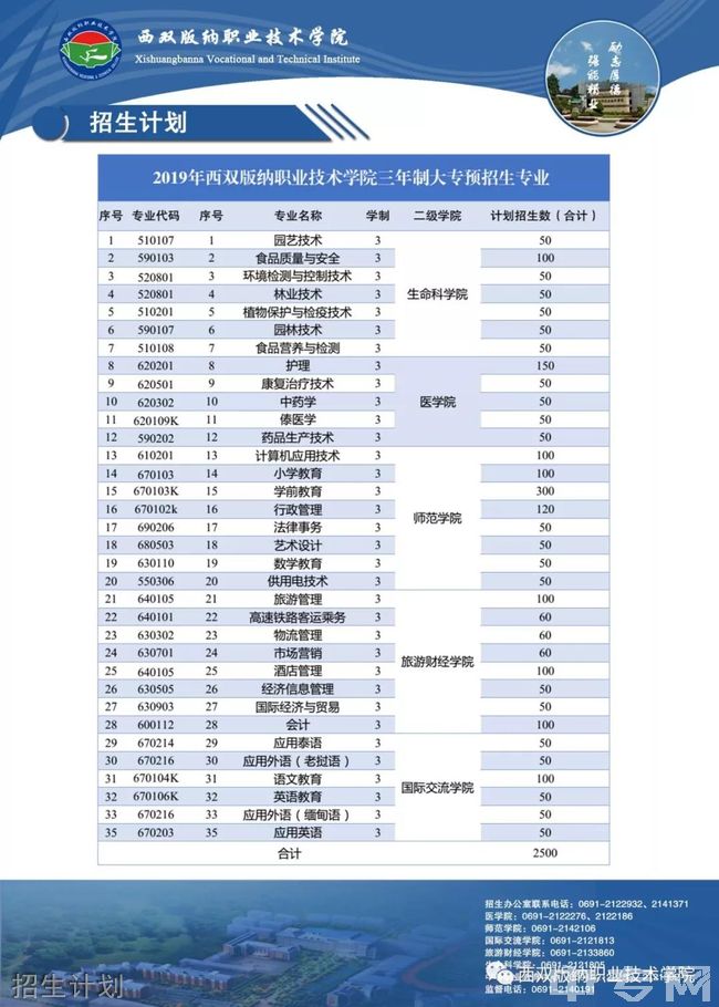 高職院校招生網(wǎng)站(2021年貴州高職院校招生)