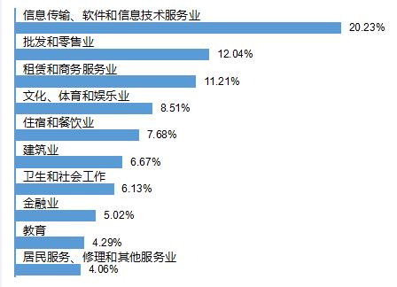 成都職業(yè)技術(shù)學(xué)院是全日制大專嗎(陽(yáng)江職業(yè)技術(shù)學(xué)院全日制大專)