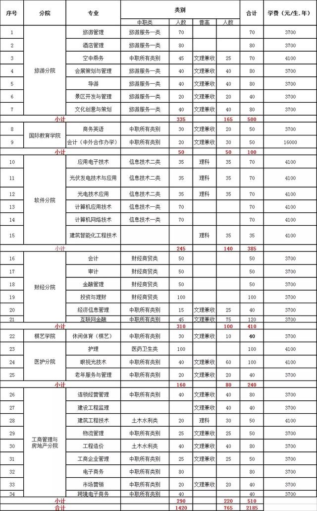 成都職業(yè)技術(shù)學(xué)院是全日制大專嗎(陽(yáng)江職業(yè)技術(shù)學(xué)院全日制大專)