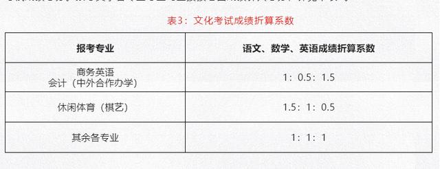 成都職業(yè)技術(shù)學(xué)院是全日制大專嗎(陽(yáng)江職業(yè)技術(shù)學(xué)院全日制大專)