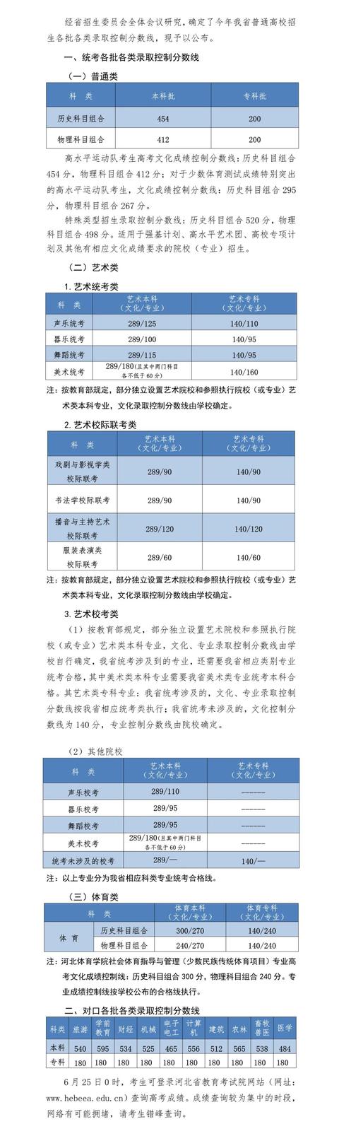 關(guān)于2021年高考最低分?jǐn)?shù)線的信息