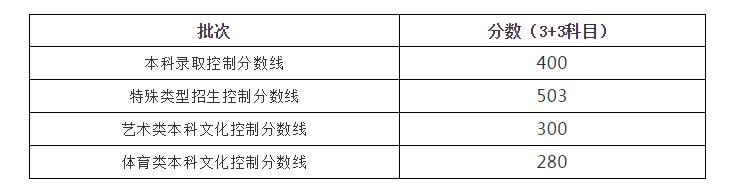 關(guān)于2021年高考最低分?jǐn)?shù)線的信息