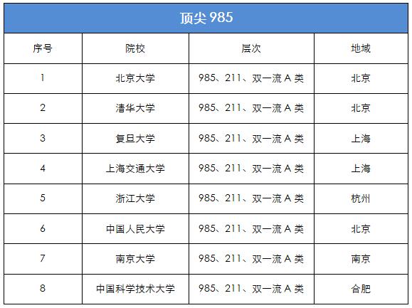 還有哪些學(xué)校在招生(公安學(xué)校招生條件有哪些要求)