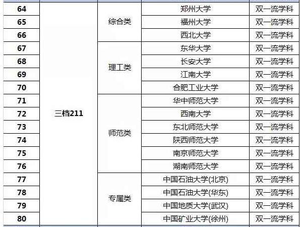 還有哪些學(xué)校在招生(公安學(xué)校招生條件有哪些要求)