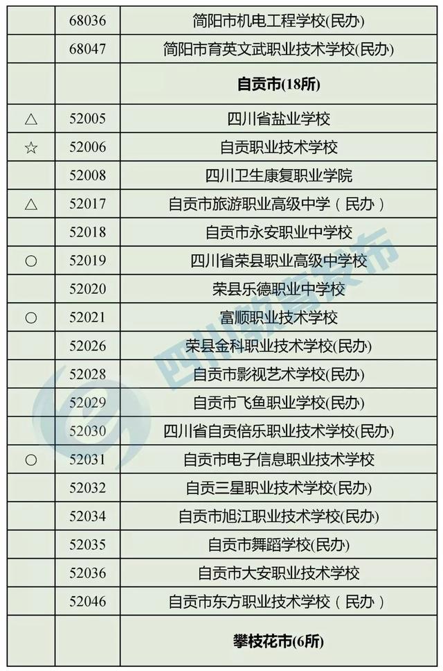 四川正規(guī)的職業(yè)學校(四川正規(guī)職業(yè)學校有哪些)