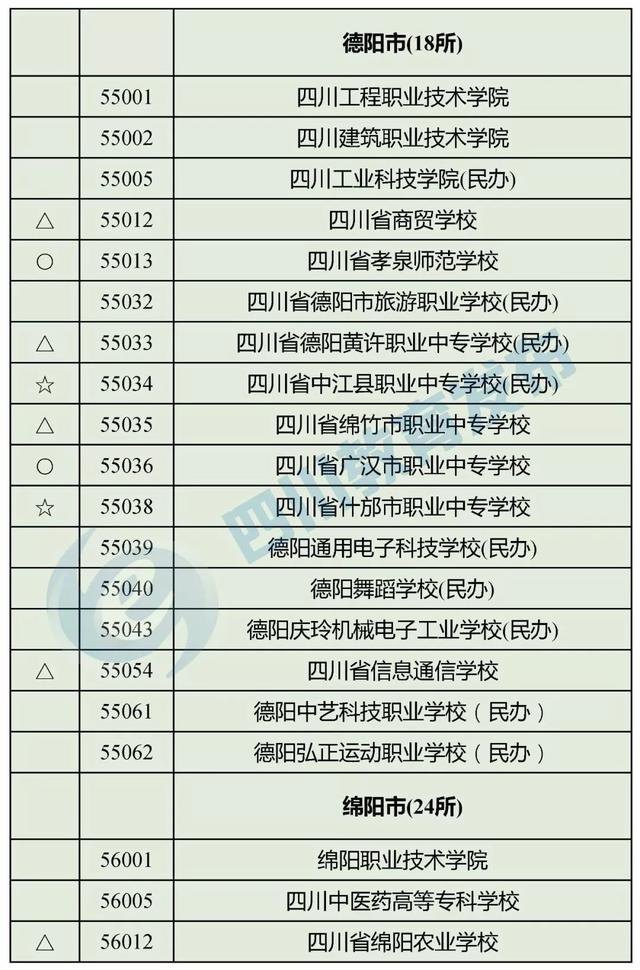 四川正規(guī)的職業(yè)學校(四川正規(guī)職業(yè)學校有哪些)