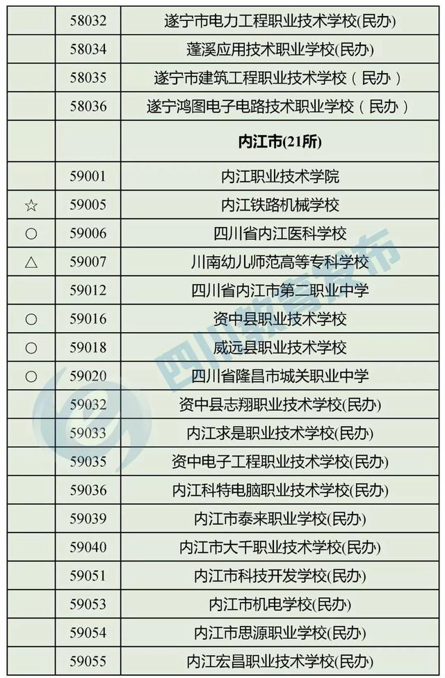 四川正規(guī)的職業(yè)學校(四川正規(guī)職業(yè)學校有哪些)